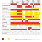 Piec kominkowy Charnwood Bay 5 BX o mocy 5kW